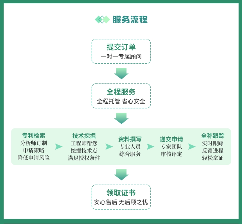 实用新型专利申请