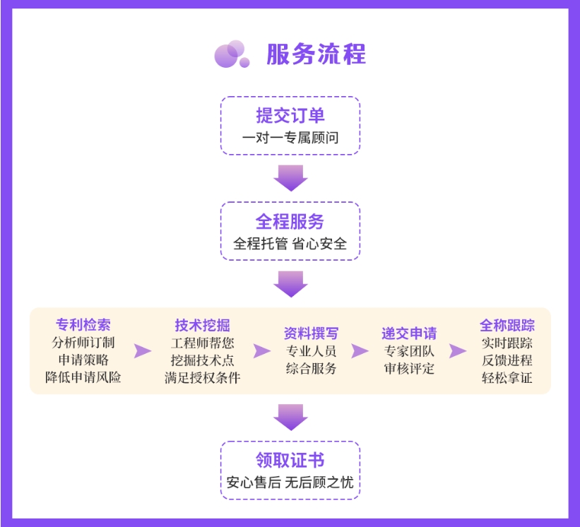 外观专利申请