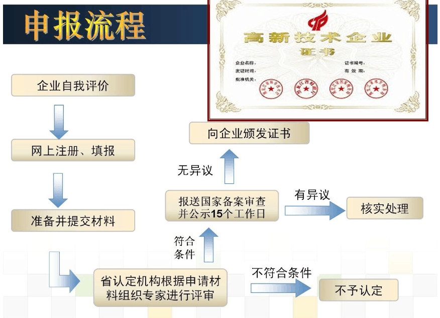 四川高新技术认定流程：从入门到精通的全方位指南