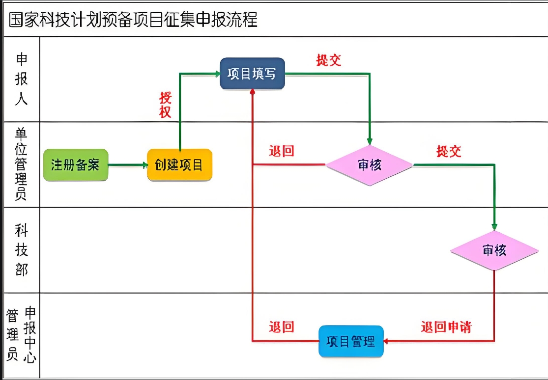 四川科创企业申报流程全解析：轻松掌握申报技巧，助力企业腾飞！