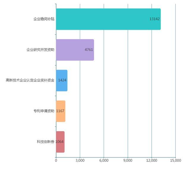 企业补贴政策