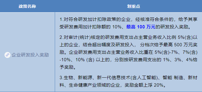 30万支持！2024年泸州市江阳区<i>高新技术企业</i>奖励政策和申报要求汇总