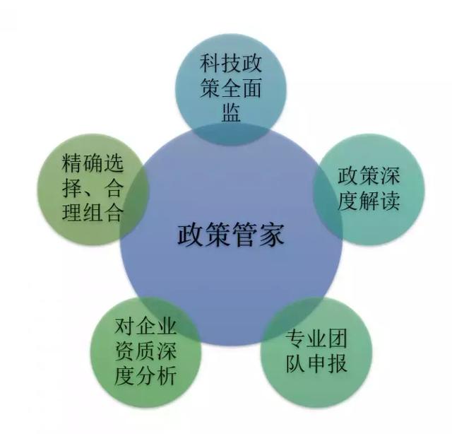 20万奖励！2024年雅安市荥经县<i>高新技术企业</i>奖励政策及高企申报条件标准指南