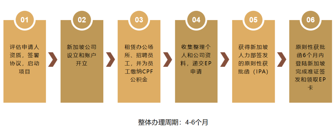 成都市经济和信息化局 成都市财政局关于印发成都市促进新能源汽车产业发展财政奖励实施细则的通知