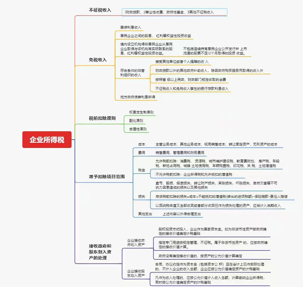 20172020年度四川省武侯区省级重点<i>专精特新</i>中小企业名单汇总