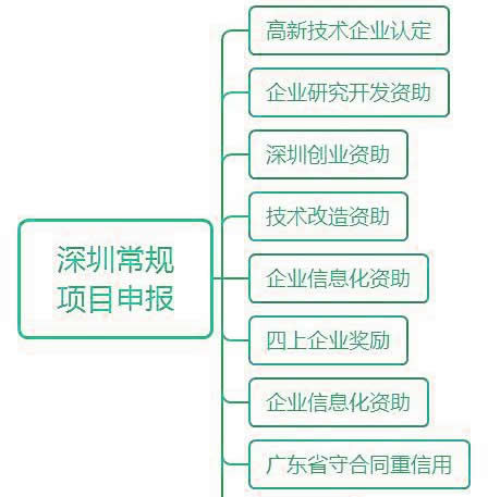 四川省2024年第二批<i>高新技术企业</i>认定备案公示名单