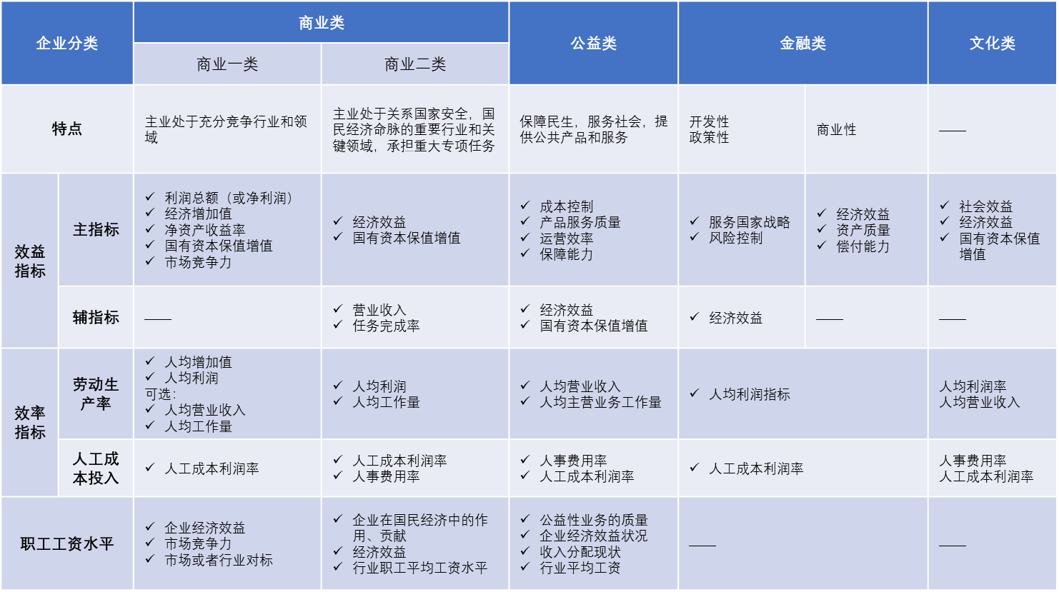 科小入库奖励！2024年四川省<i>科技型中小企业</i>评价入库申报要求、时间安排