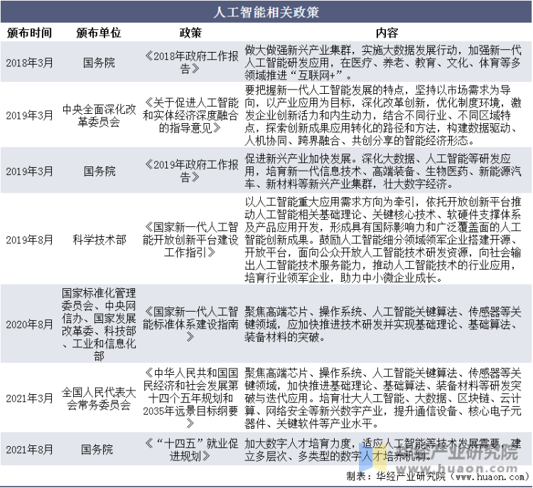 企业政策2024