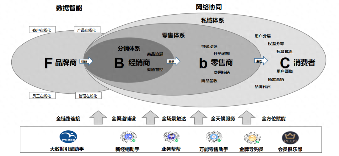 成都高新技术产业开发区关于支持建设人才实训基地