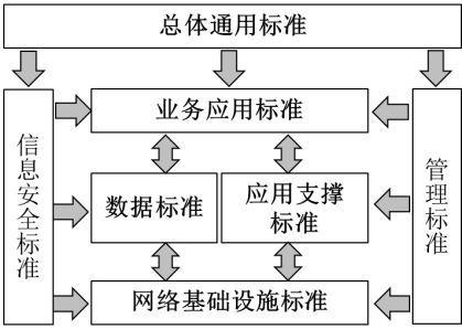 《重庆市中试平台认定管理办法（暂行）》政策解读