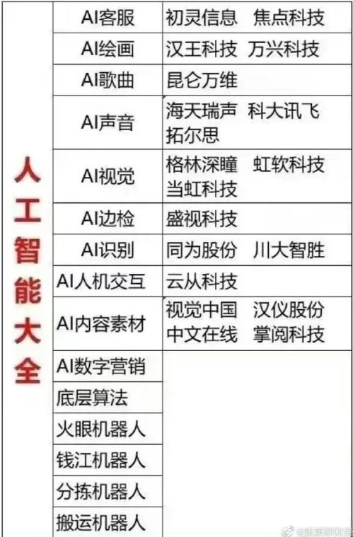 四川省人工智能链主企业遴选及管理办法（试行）